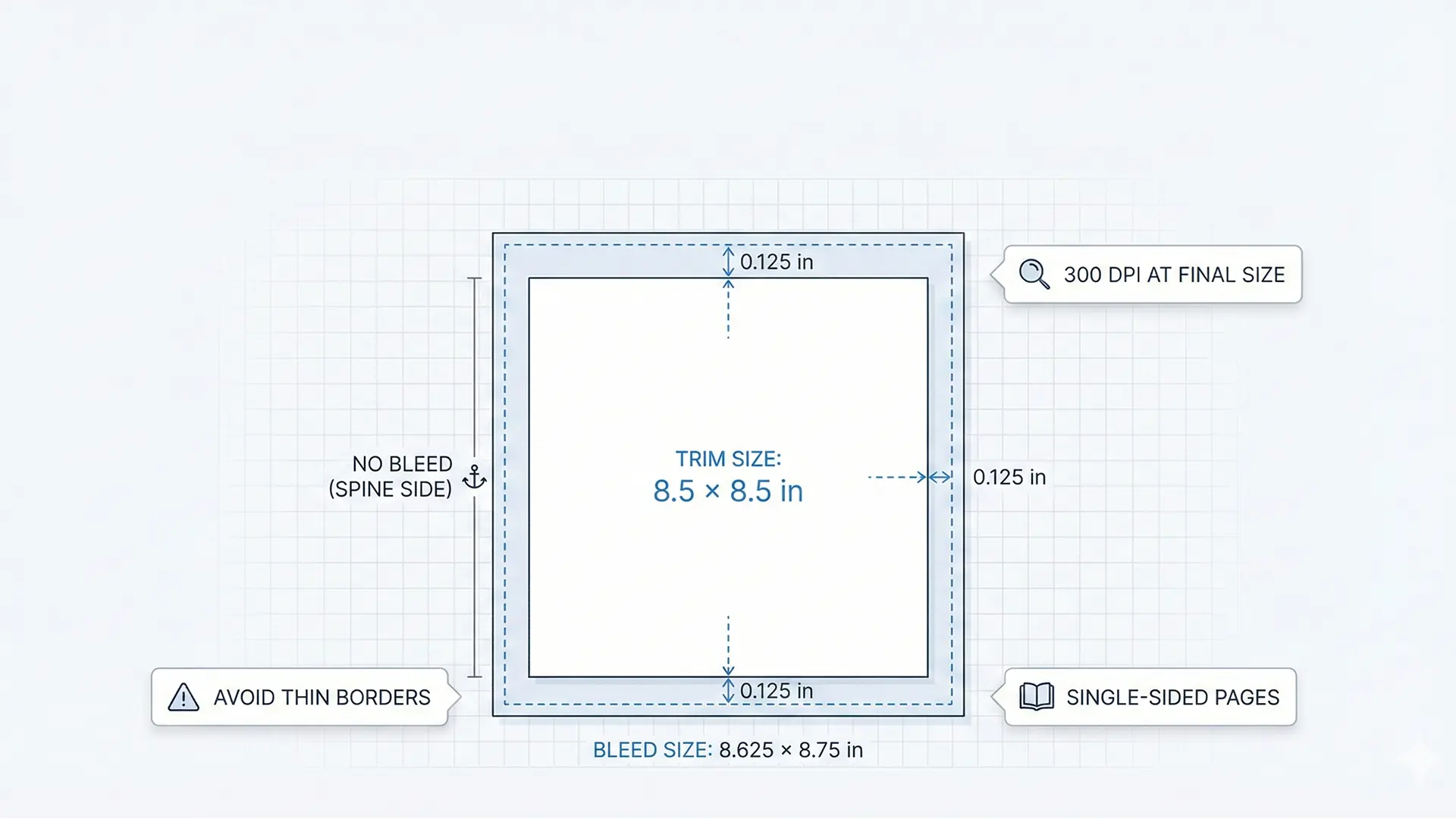 KDP 8.5×8.5 Square Coloring Book: Trim, Bleed & Layout Advantages